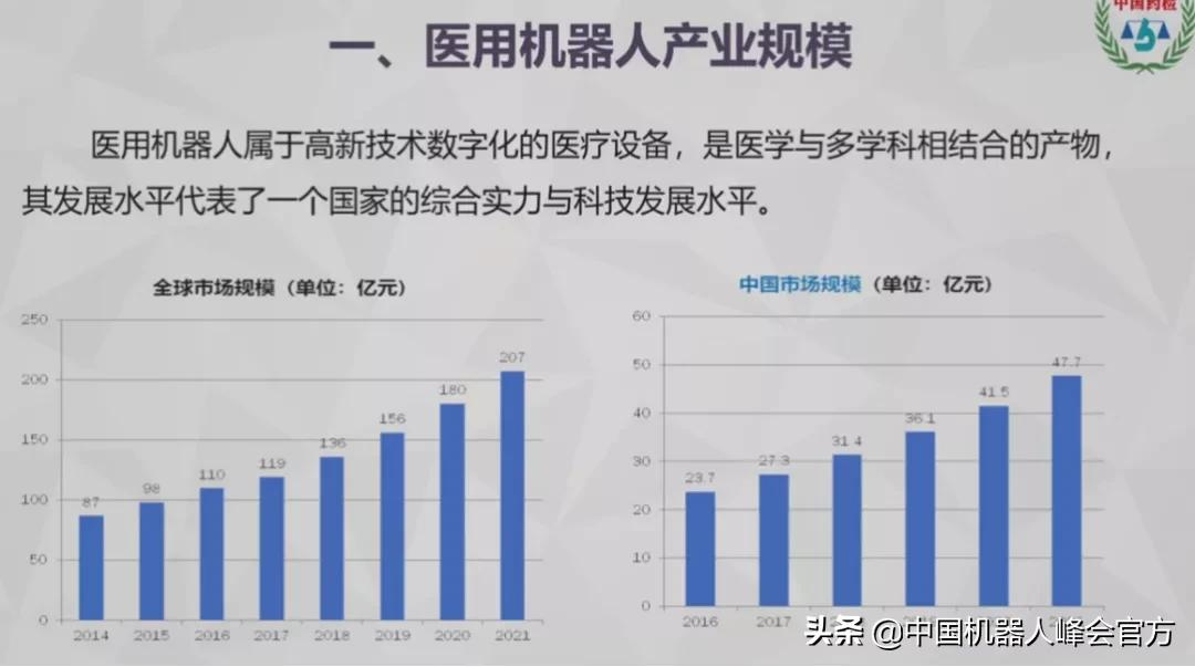 刚刚起步的国产医用机器人产业迎来了好时光