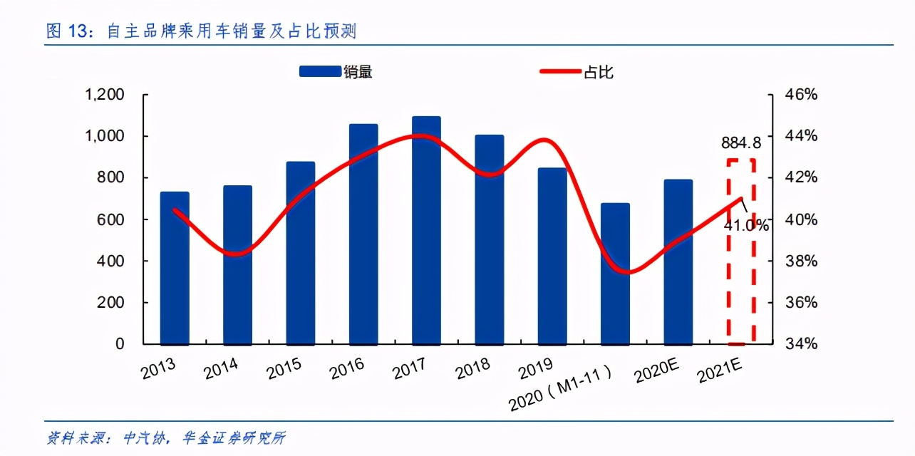 摩尔定律将赋能电动车，拥抱电动智能化浪潮下的黄金机遇