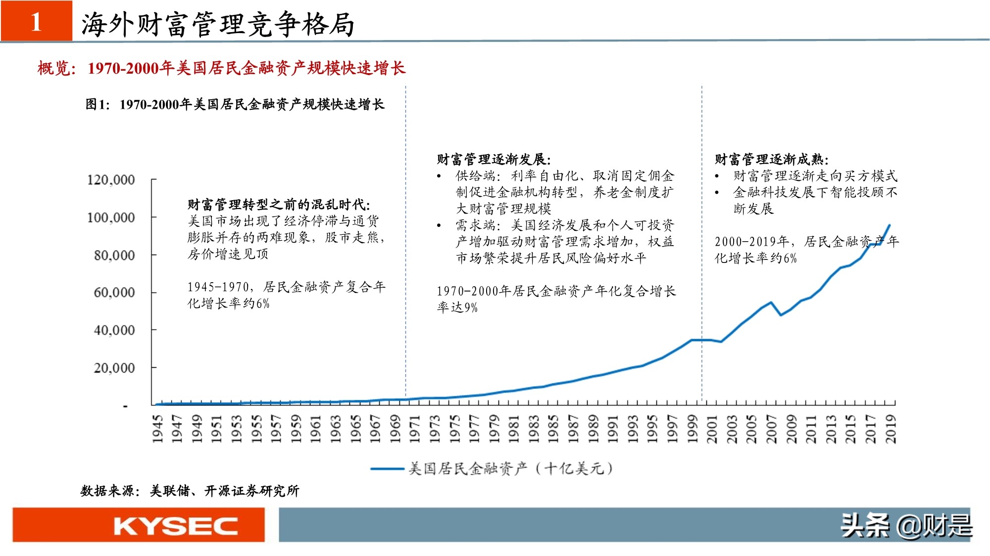 非银金融行业专题研究：从海外视角看我国财富管理发展路径