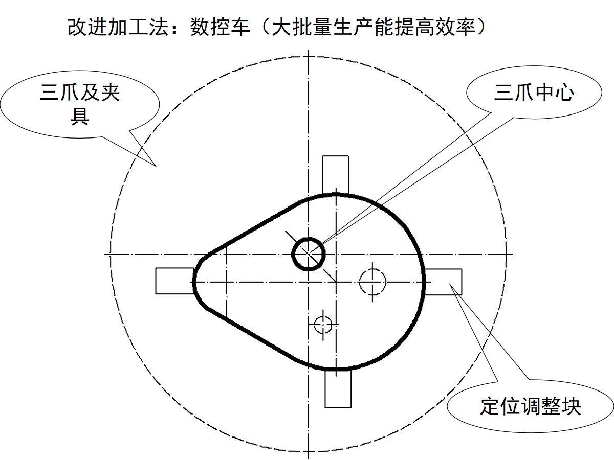 125页PPT详细透彻讲解机加工工艺基础知识，外行人都能看懂