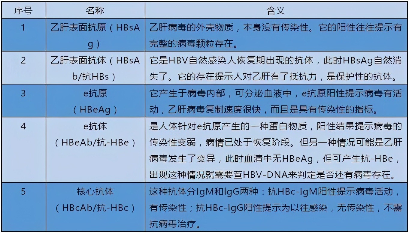 肝臟催我們戒酒的3個信號如果你都有那麼就要警醒了