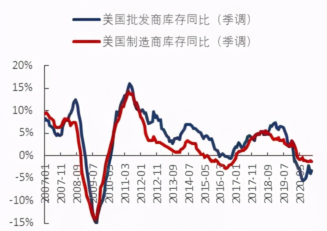 复苏加速，把握上游资源和线下消费 | 东兴策略