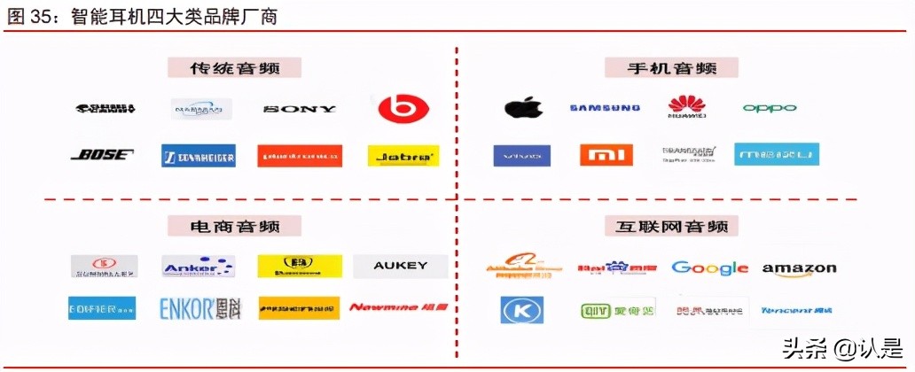 智能耳机产业研究报告：方兴未艾，迭代演进，安卓品牌加速渗透