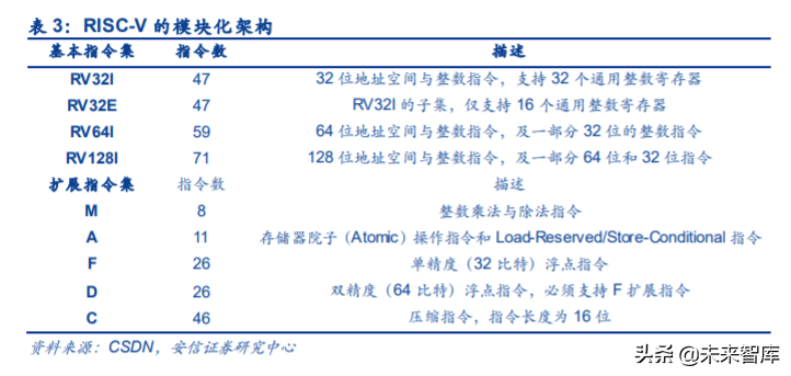 物联网产业链专题报告：RISC-V大有可为