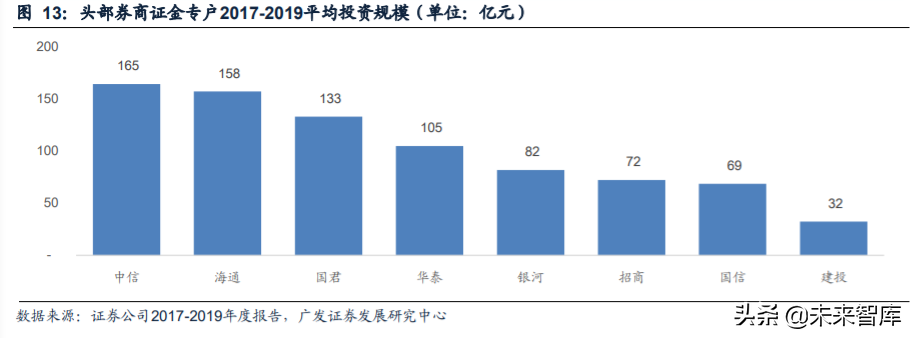 证券行业研究与投资策略：从投资能力看券商经营差异