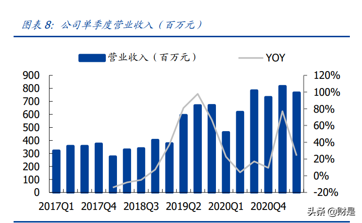 电连技术专题报告：微型连接器领跑者，车载开启第二成长曲线