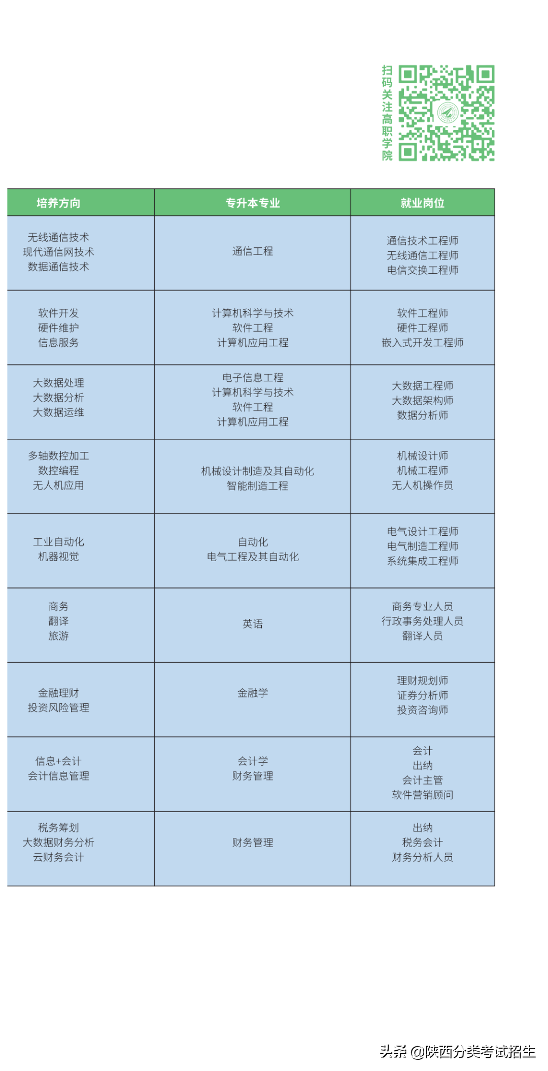 西安明德理工学院2021年分类考试招生报考指南