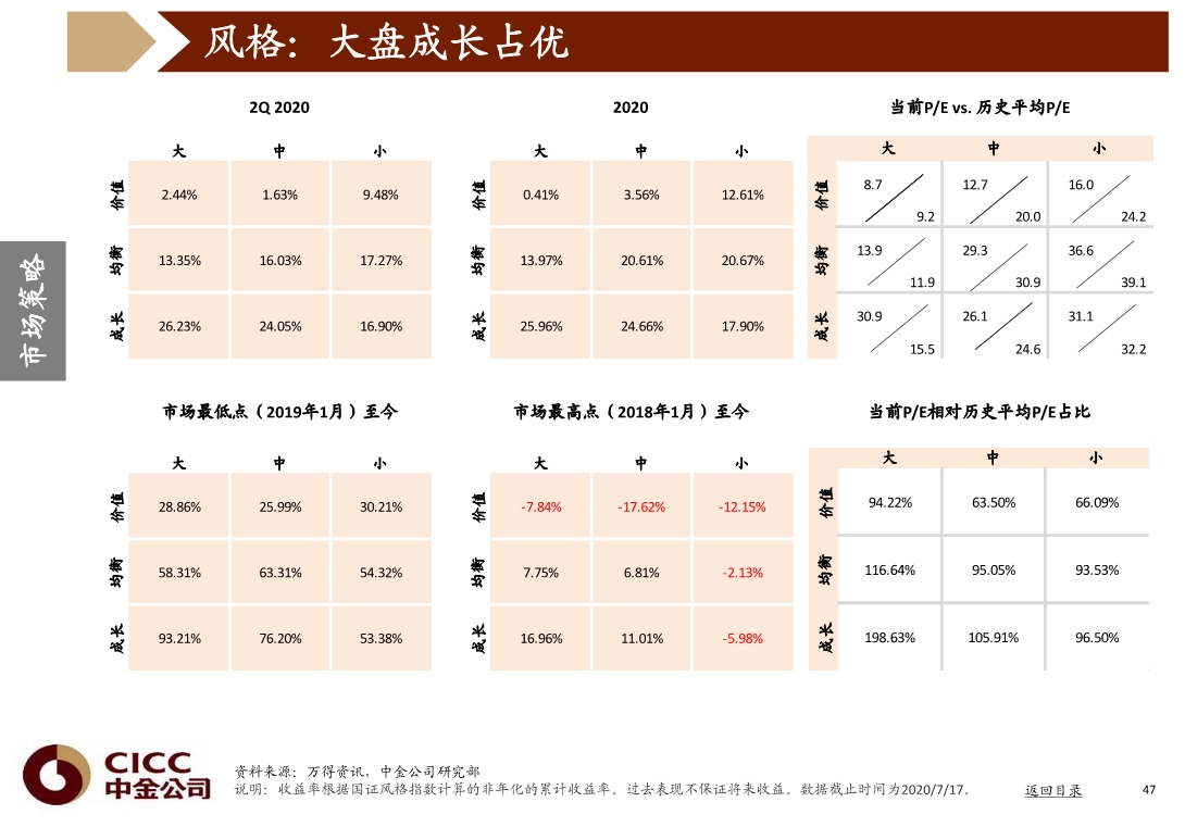 宏观经济与投资策略分析：图说中国，2020年三季度