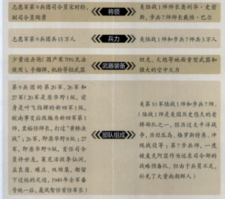 零下30度血战，比上甘岭惨烈的长津湖战役将拍电影，张涵予主演