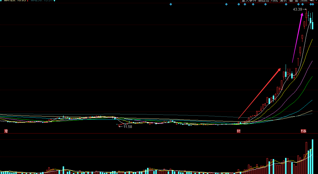 吃肉的机会来了！注册制下的趋势牛股或将大爆