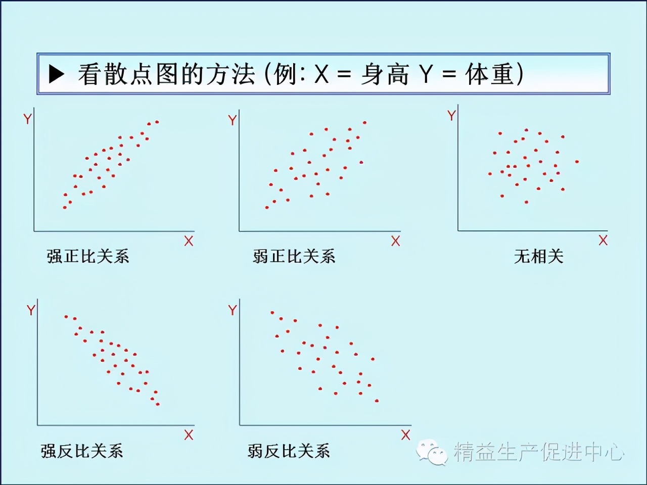 「精益學堂」車間主管&班組長日常管理