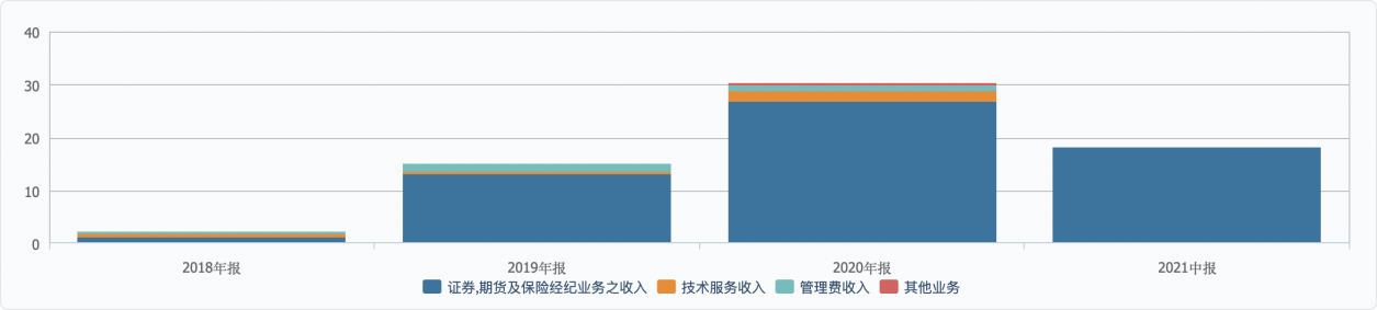 半年亏损10亿，股价下跌七成，水滴筹“慈善行”有点难