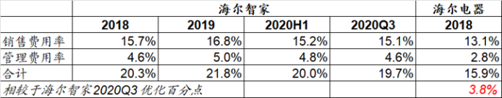 不止业务整合这么简单，海尔智家要做首家物联网化的上市公司