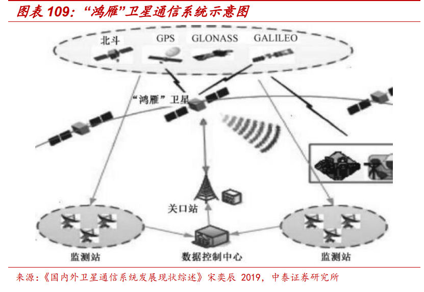 通信行业深度报告：5G，物联网，云计算，军工通信