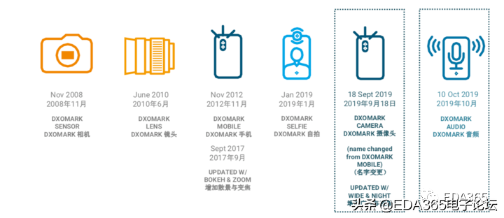 华为Mate30系列全球发布；Wi-Fi 6标准正式启用｜last week review