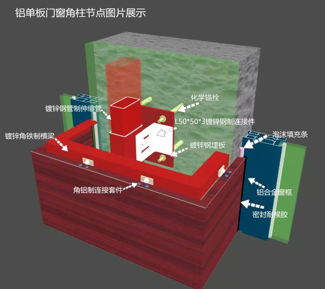 铝单板常用节点解析