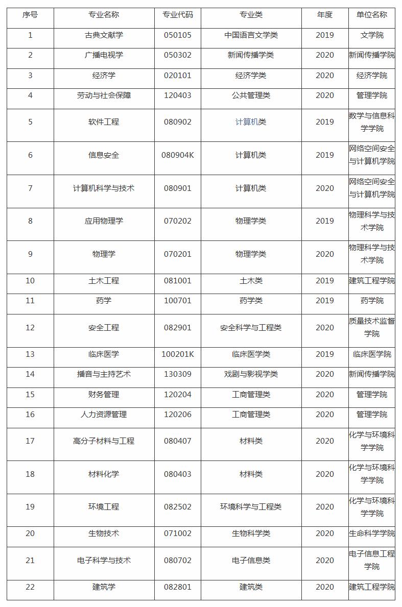 河北大学真的厉害吗,河北大学在北京受认可吗(图7)