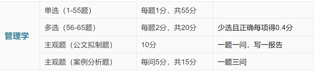 13类专业科目全覆盖！2020军队文职专业科目考情及重难点分析