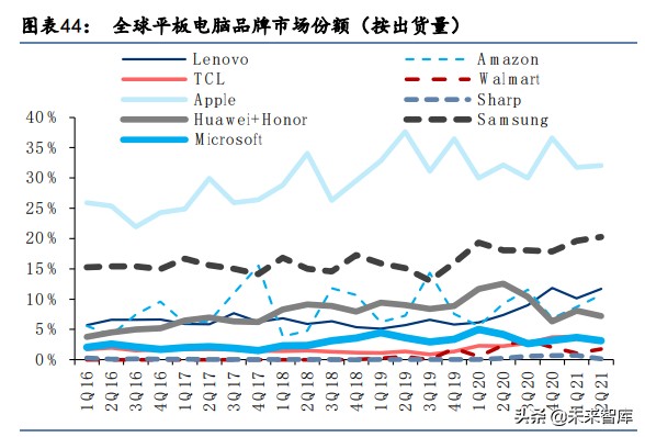科技行业下半年投资机会分析：关注AR和汽车电子、智能手机新机会