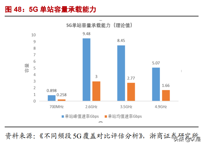 中国移动深度报告：低估的全球领先电信运营商