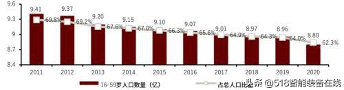 中金：无人配送，未来已来