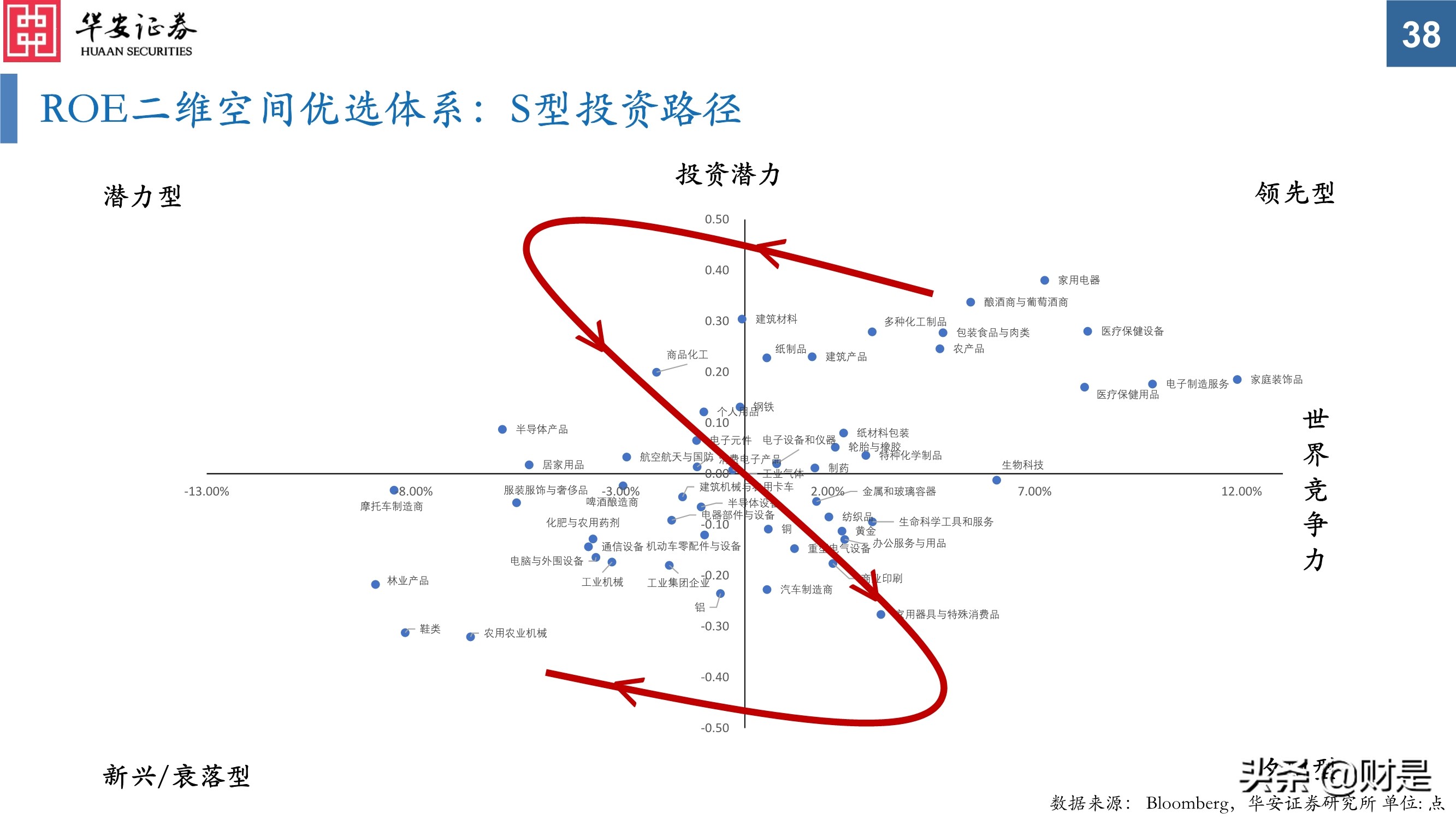 科技创新研究与投资策略分析：挖掘长期优质赛道