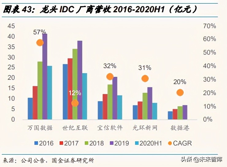 通信行业深度报告：分化与融合持续，优选低估值和高成长龙头