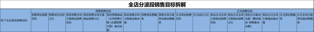 什么是活动运营从点到面了解活动运营全思路？