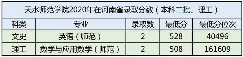 天水师范学院是几本学校?学费多少?(图1)