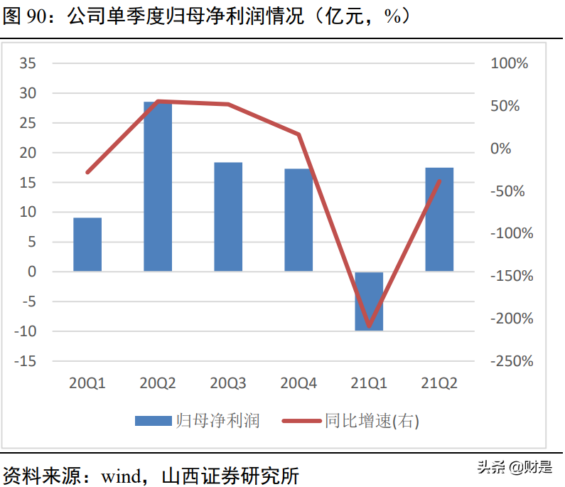 顺丰控股深度解析：顺势而为，羽翼渐丰