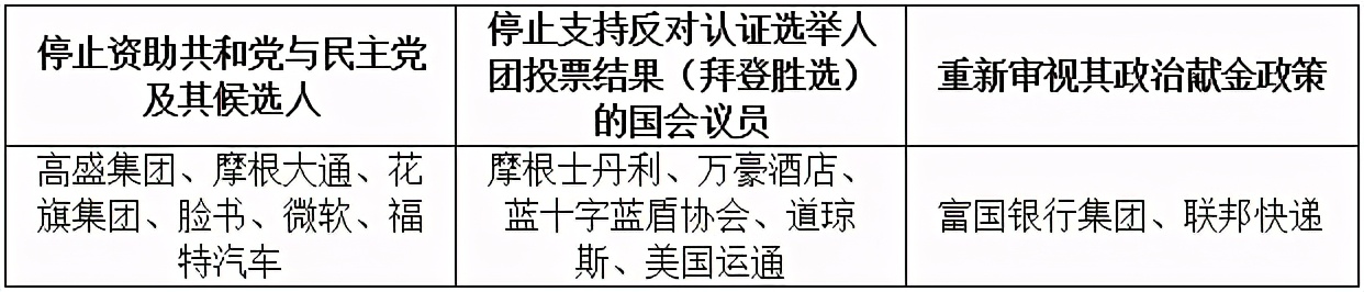 比衝擊國會更大的威脅迫在眉睫！ 為什麼�川粉�的憤怒愈演愈烈？