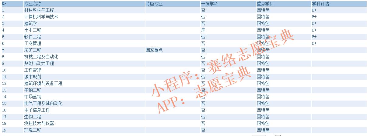2021多少分能上重慶大學,重慶大學考多少分能進(圖2)
