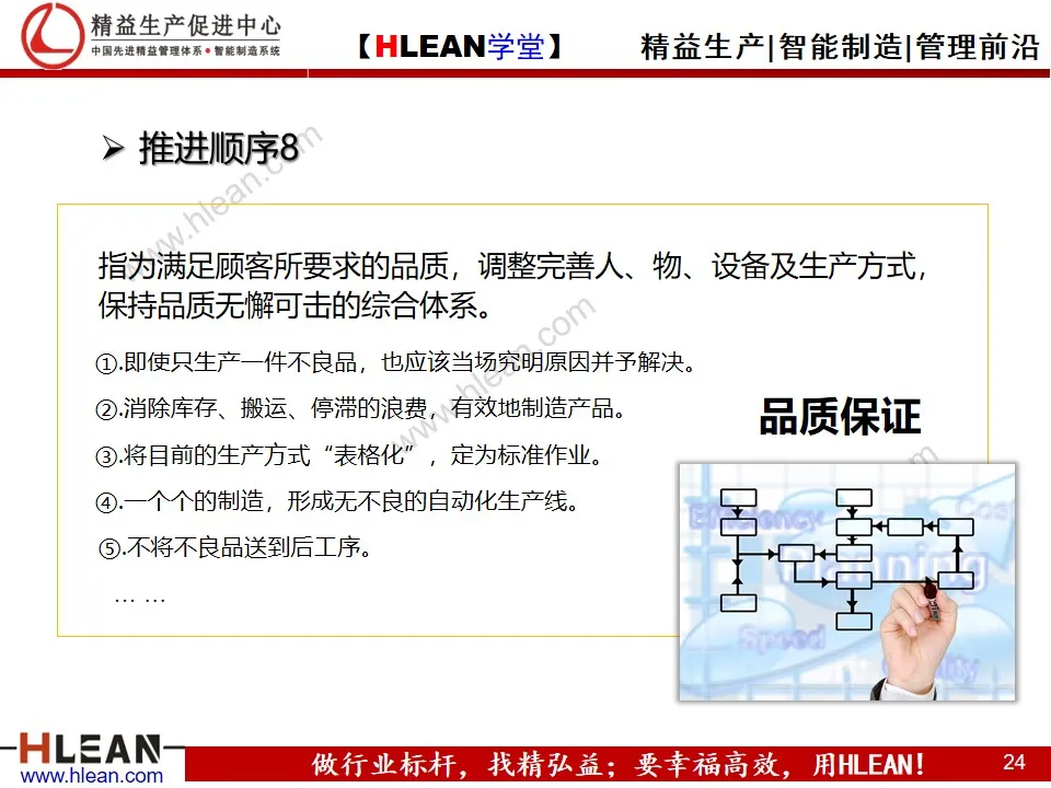 「精益学堂」企业精益管理入门