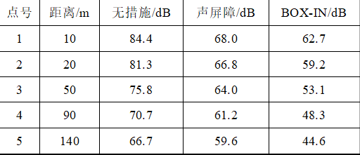 超高壓電抗器隔聲裝置降噪散熱性能的分析