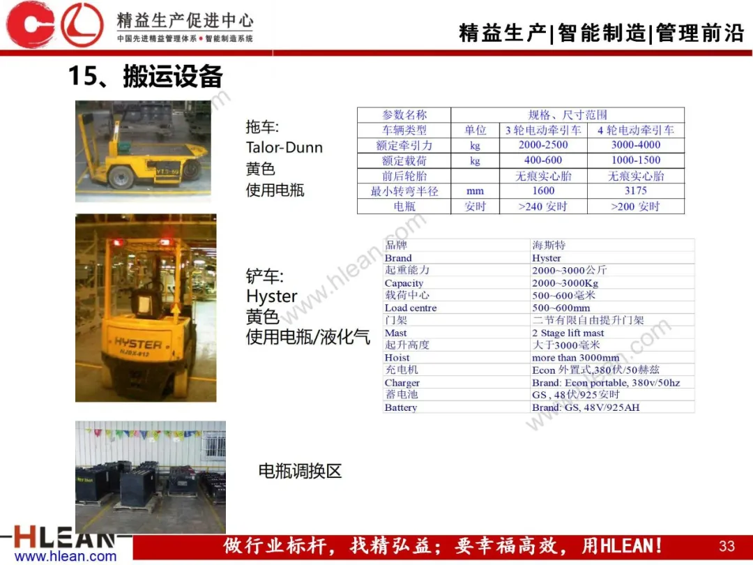 「精益学堂」汽车制造企业物流规划内容和方法