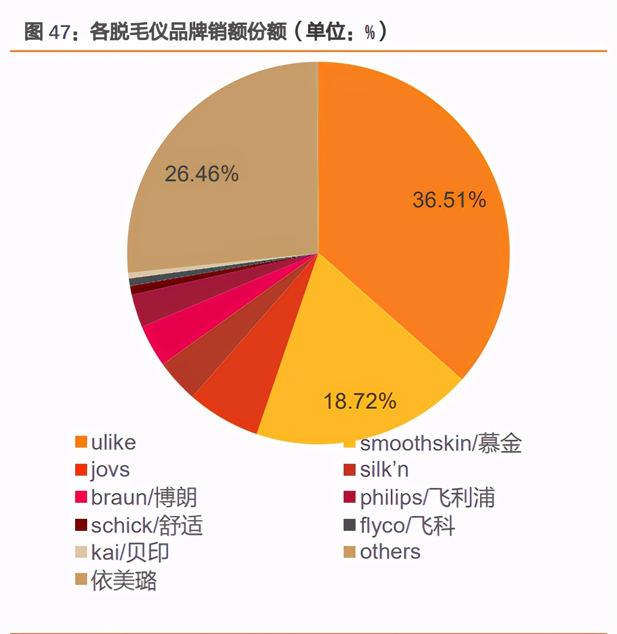 小家电专题报告：颜值经济下，美容小家电品牌何去何从