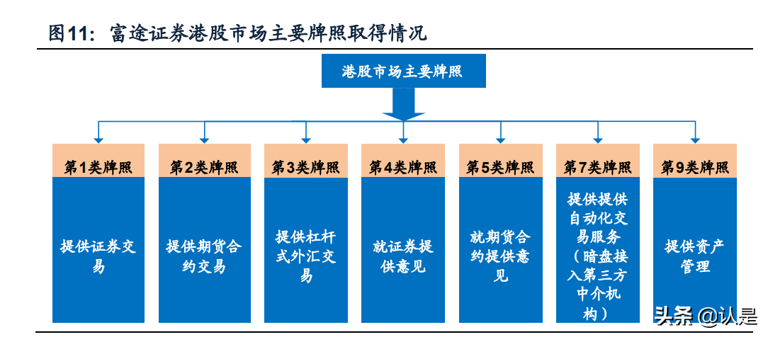 富途控股专题报告：卓越产品力引领高速成长的互联网券商