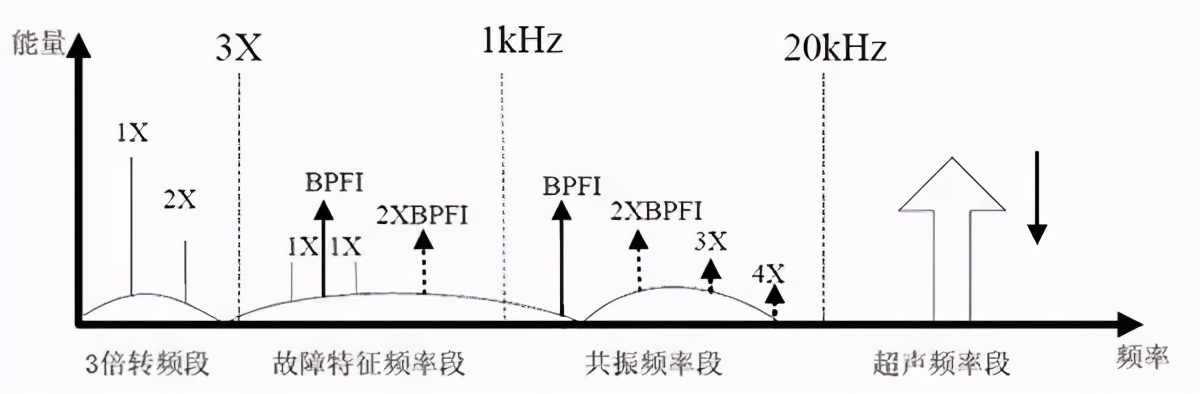 滾動軸承失效的4個階段