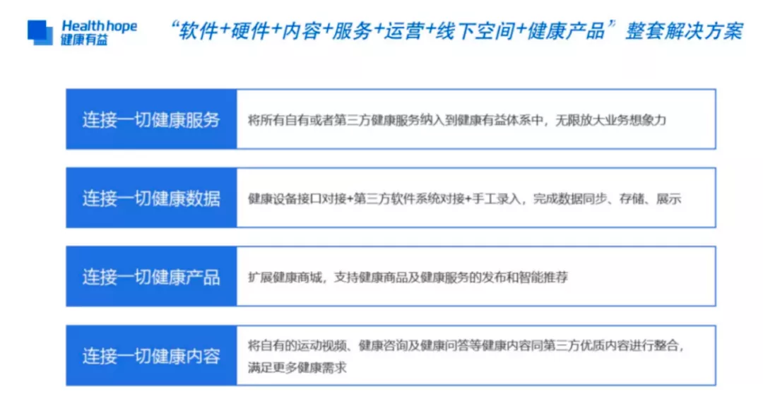 健康有益：用AI引领健康医疗场景商业化产业变革