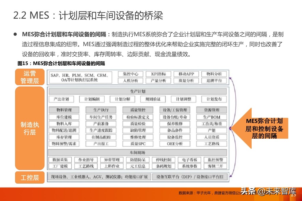 工业软件专题报告：MES，工业软件灵魂