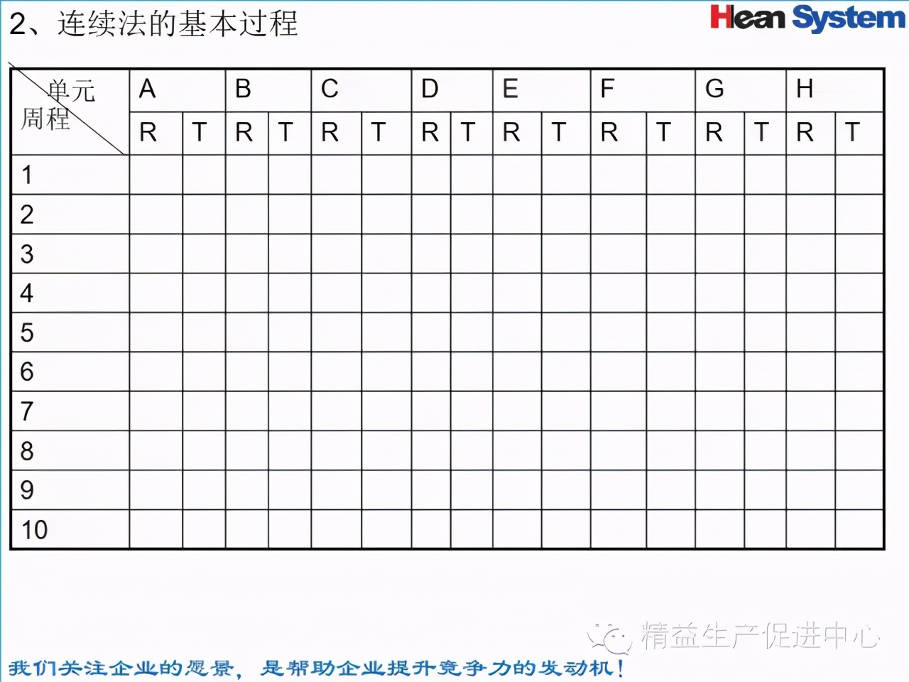 「精益學堂」標準工時設定與工作改善（二）
