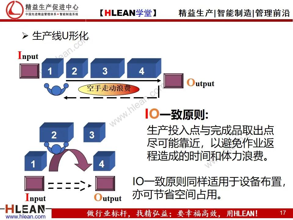 「精益學堂」單元（cell）生產方式簡介