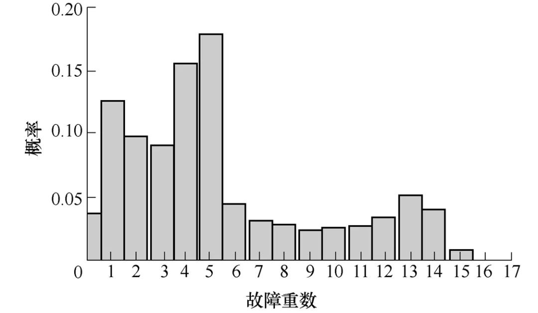 如何提高配電網(wǎng)對地震的抵抗能力？西華大學(xué)科研人員發(fā)布研究成果