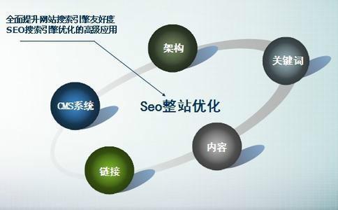 关键词seo推广怎么做，关键词seo推广的7个步骤？