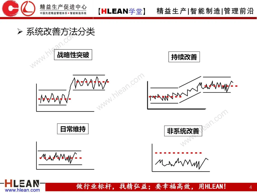 「精益学堂」PDCA工作方法