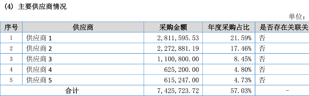 观想科技研发投入异于同行，数据自相矛盾“闹出笑话” 公司 第7张