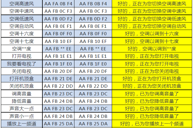 解放双手！用语音来控制你的智能家居