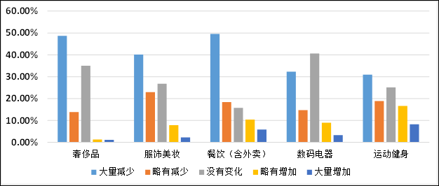 记账这小事，让我发现了这么多漏洞，看看你中招没？-第3张图片-农百科