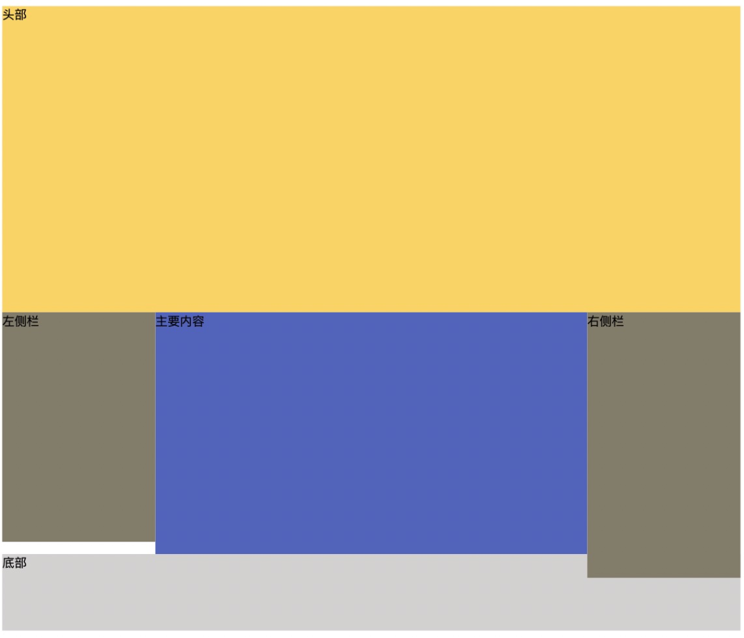 面试必考点：前端布局知识