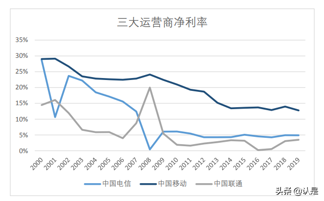 牌照垄断性服务行业专题报告：牌照垄断下的三种估值结果